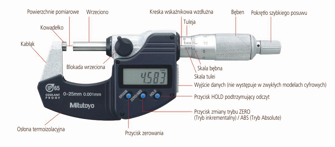 nazewnictwo mikrometry