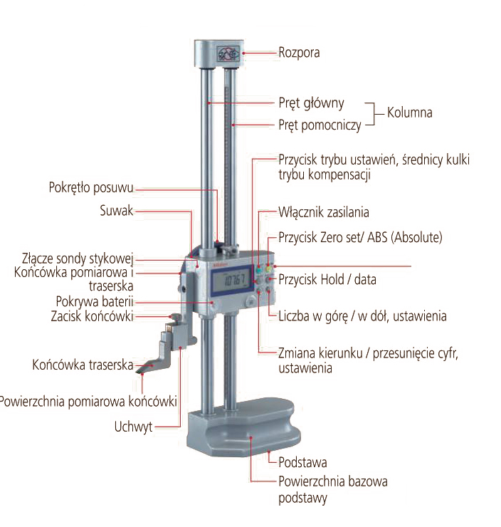 nazewnictwo wysokościomierze digimatic