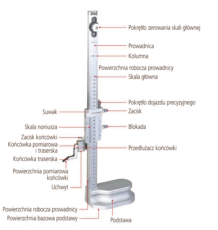 nazewnictwo wysokościomierze digimatic