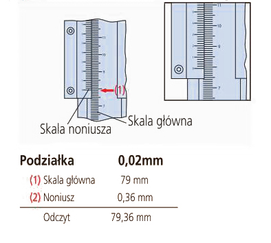 nazewnictwo wysokościomierze digimatic