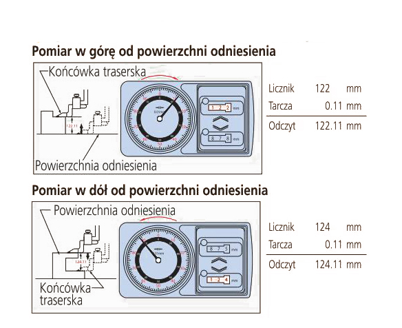 nazewnictwo wysokościomierze digimatic